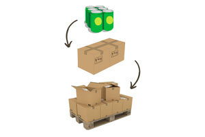 Primary, secondary and tertiary packaging: differences and key characteristics